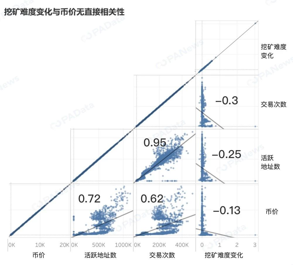 2019年TOP30数字货币数据透视,谁在吹响牛市冲锋号? 2019年TOP30数字货币数据透视,谁在吹响牛市冲锋号?
