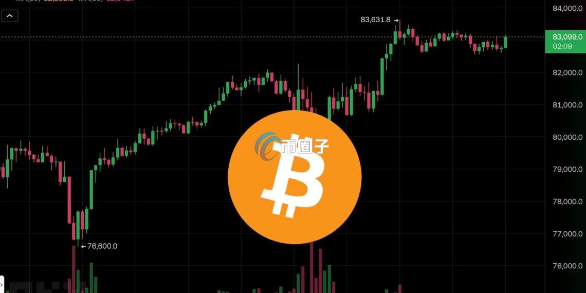 美加报复性关税反击喊停、乌克兰同意停战30天！比特币突破8.3万美元