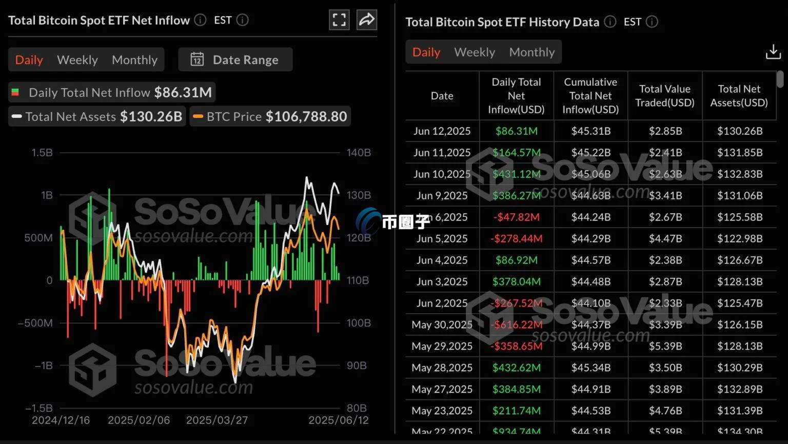 比特币现货ETF资金走势