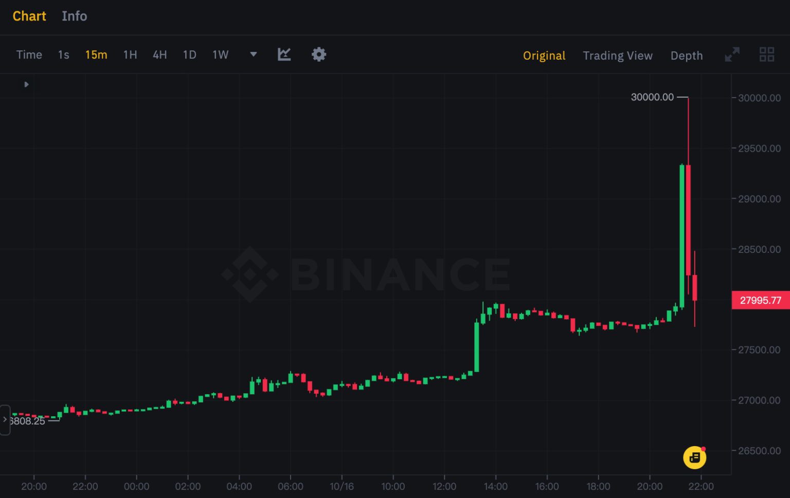 BTC21:45Ҽ