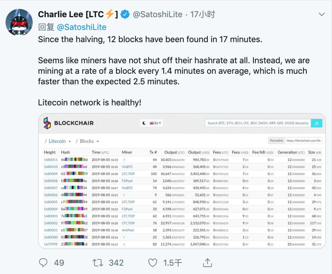 Twitter精选:比特币上涨是因为中国人在购买?并没有! Twitter精选:比特币上涨是因为中国人在购买?并没有!