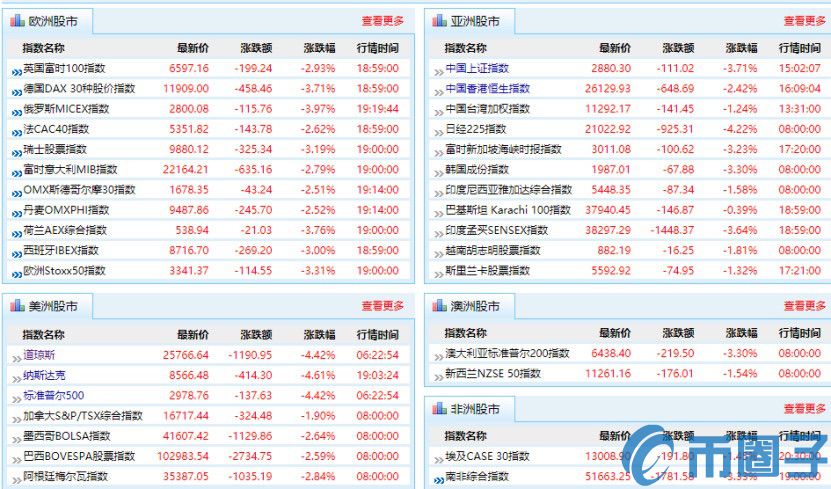 面对发达国家的危机，比特币能力破功