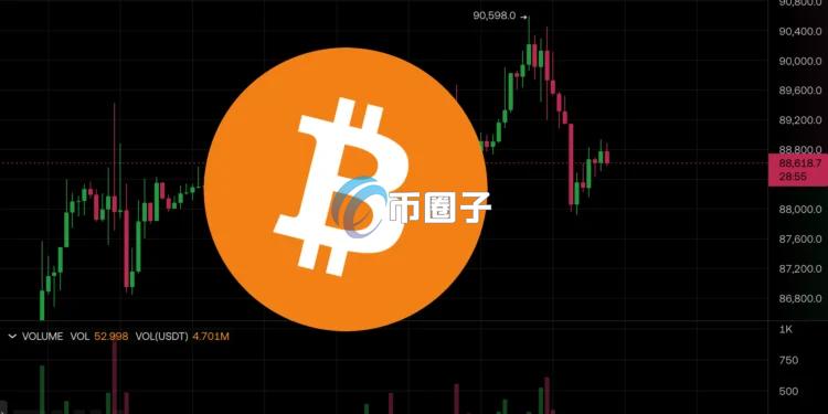 比特币突破9万美元后再度回落、以太坊力守3000！美股圣诞行情集体上涨