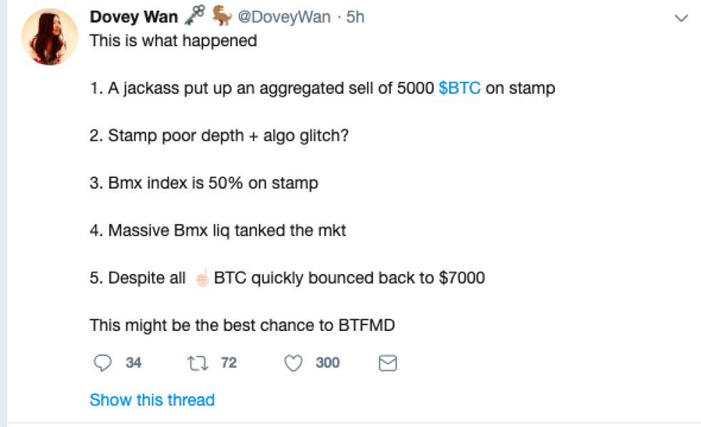 比特币大跌：因有人在Bitstamp上挂了5000个BTC卖单?