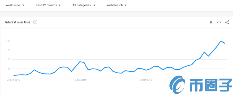 比特币减半到底有什么特别之处?来看看外国大V们预测的减半币价 比特币减半到底有什么特别之处?来看看外国大V们预测的减半币价