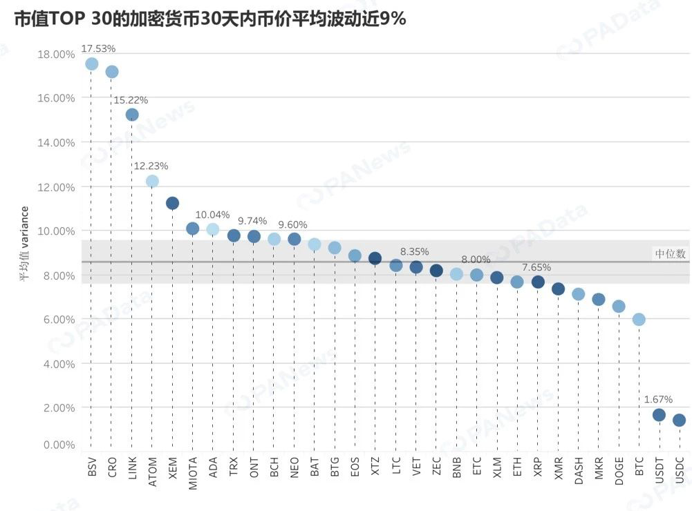 2019年TOP30数字货币数据透视,谁在吹响牛市冲锋号? 2019年TOP30数字货币数据透视,谁在吹响牛市冲锋号?