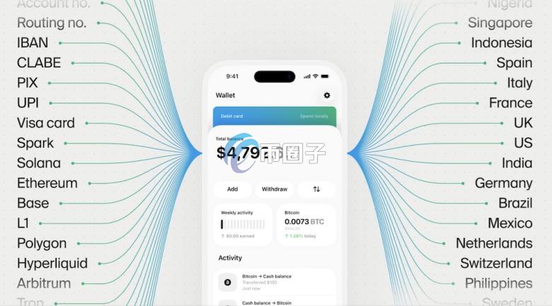 David Marcus推Grid全球账户：以比特币网络为底层整合法币和加密货币 支持Visa刷卡与跨国提领