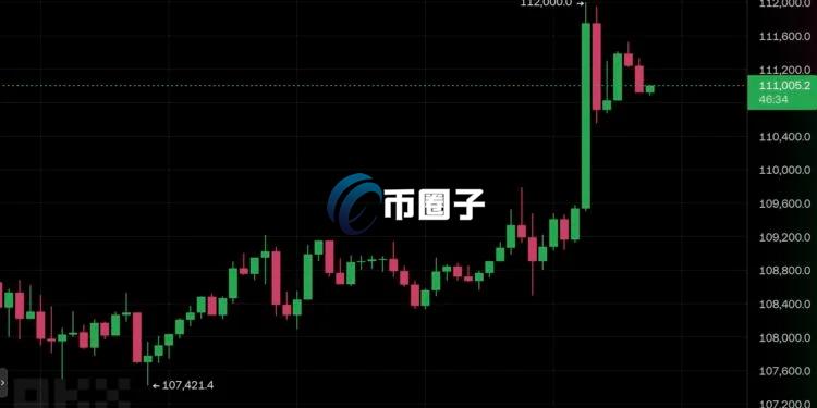 比特币价格突破11.2万美元再创历史新高！美国科技股领头 英伟达市值首破4兆