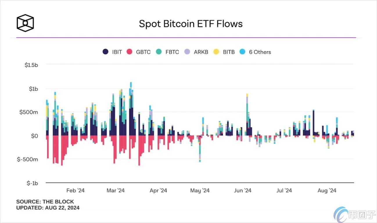 比特币6万美元震荡！Deribit分析师：BTC或很快突破阻力位