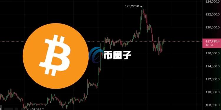 美国6月CPI创今年最高 联准会降息再观望！比特币一度失守11.6万美元