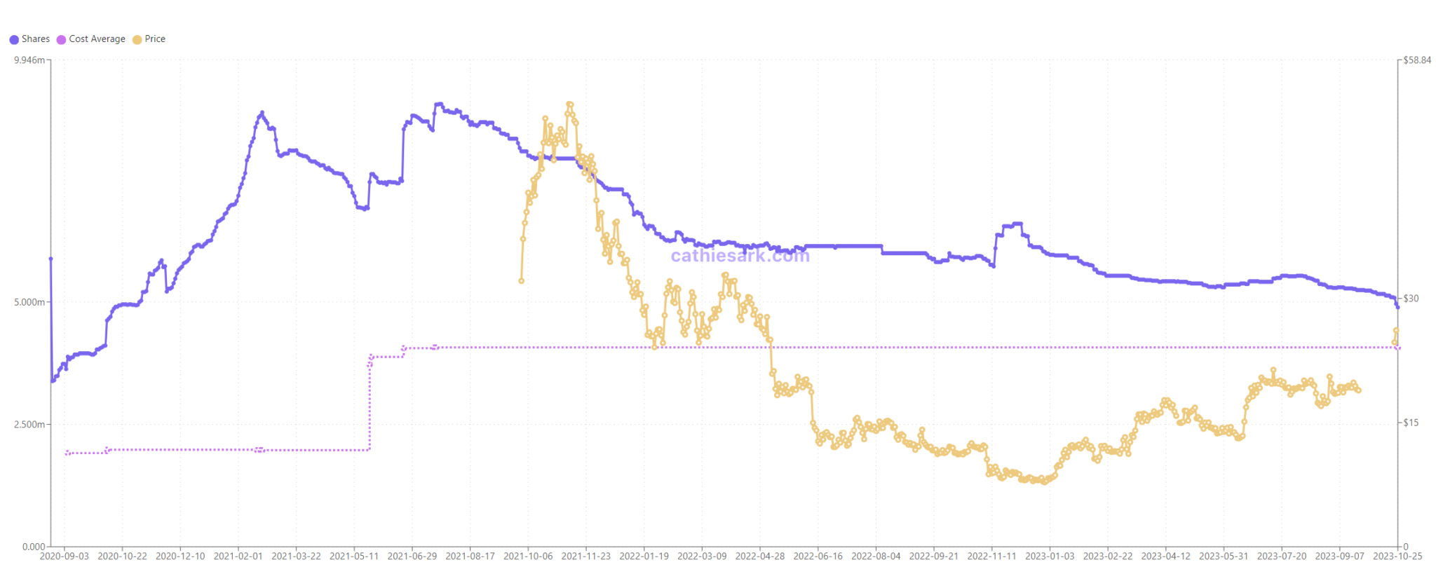 ARKWGBTCֲGBTC۸