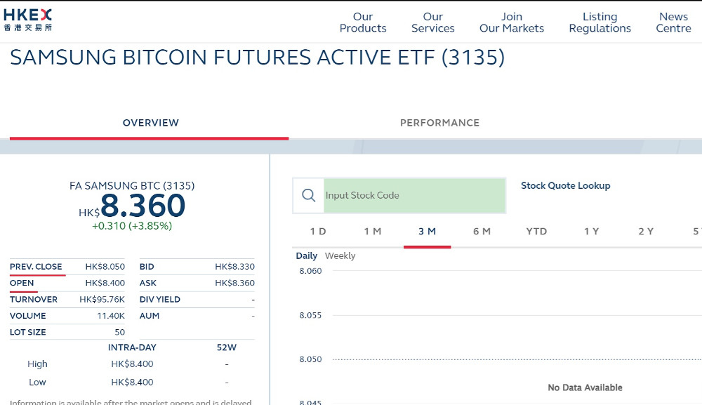香港交易所已出现名为Samsung开头相关的比特币期货ETF