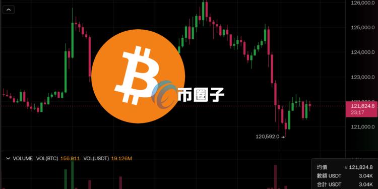 比特币险失守12万美元、以太坊跌破4500美元！加密货币全网爆仓6.2亿美元