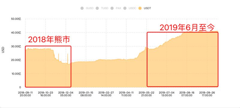 比特币短时跌破7300美元！加密货币市场萎靡寒冬要来了吗？