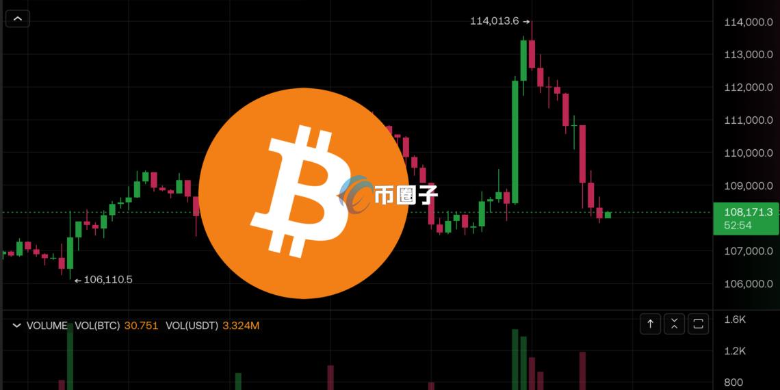 比特币急涨急跌破10.8万美元、以太坊失守3900！加密货币市场多空双杀