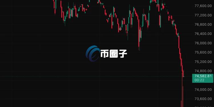 比特币一度跌穿7.46万美元！击穿微策略持仓均价 为市场带来极度恐慌