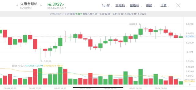 BTC期货合约交易平台又起风吹草动,BTC比特币将再掀起领涨行情 BTC期货合约交易平台又起风吹草动,BTC比特币将再掀起领涨行情