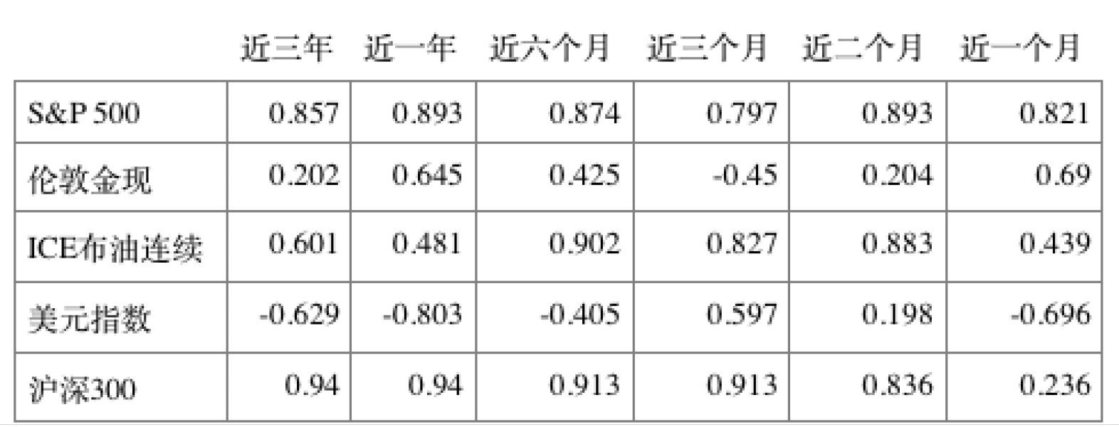 突破8800美金的比特币 要成为最佳避险资产了么？