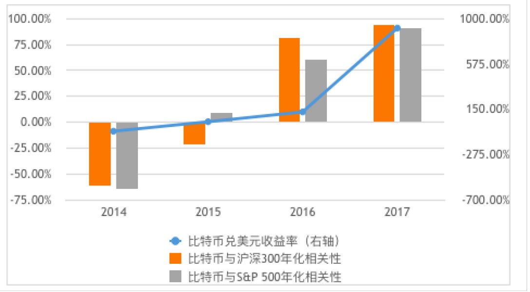 突破8800美金的比特币 要成为最佳避险资产了么？