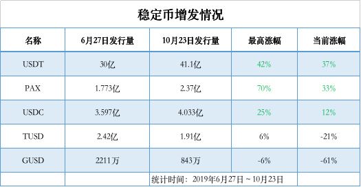 比特币短时跌破7300美元！加密货币市场萎靡寒冬要来了吗？