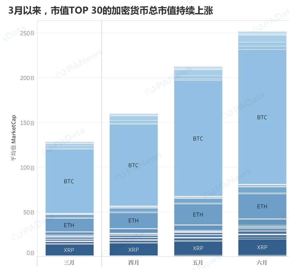 2019年TOP30数字货币数据透视,谁在吹响牛市冲锋号? 2019年TOP30数字货币数据透视,谁在吹响牛市冲锋号?