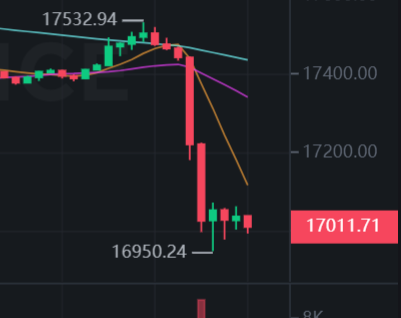 币安BTC/USDT交易对