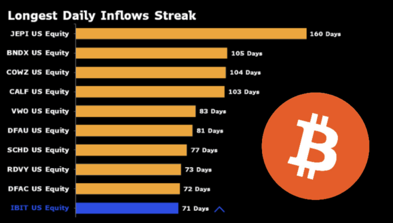 IBITֹ71죡ҶGBTC¼