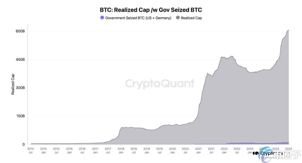 Bitfinex分析师：德国比特币卖压不必惊慌，指标暗示BTC或已触底