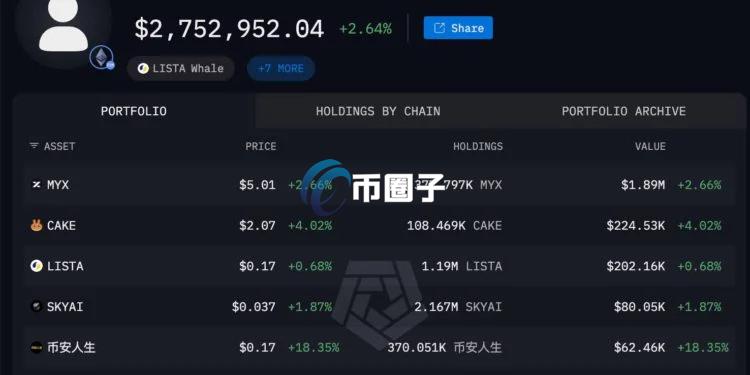 BNB链基金会买入Meme币哈基米与老子！持仓TOP5：MYX、CAKE、LISTA、SKYAI、币安人生