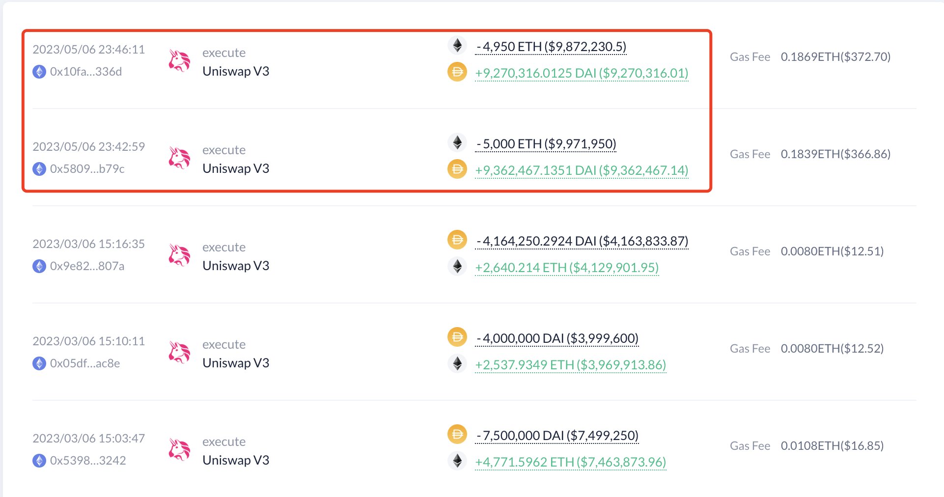 0x6071巨鲸抛售9950枚ETH