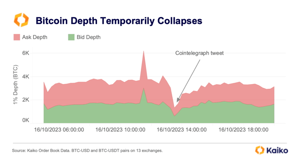 BTCڼ¼