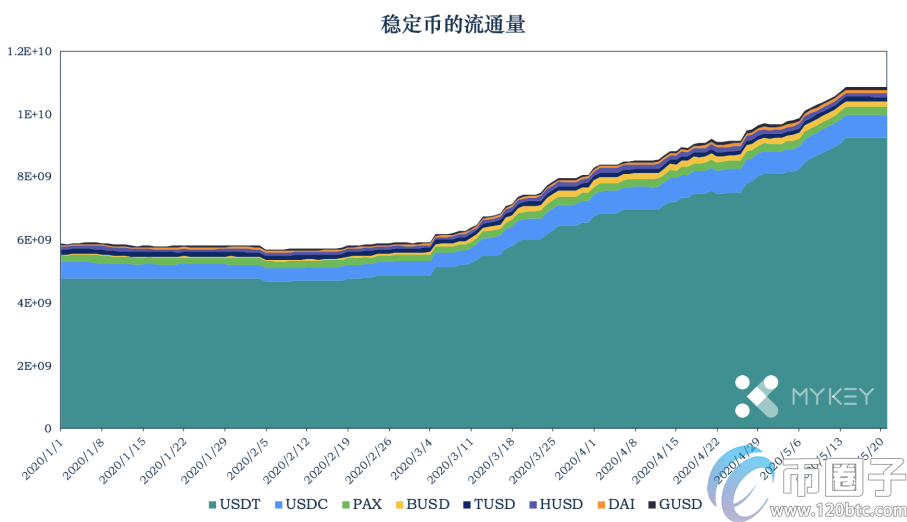 USDT暂停增发,Tron中USDT使用场景单一 USDT暂停增发,Tron中USDT使用场景单一
