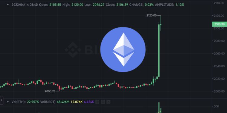 以太坊暴涨突破2100！ETH空军爆仓超8500万美元