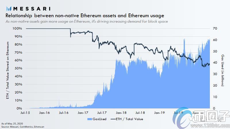 以太坊画布上的构建最终会是什么结果? 以太坊画布上的构建最终会是什么结果?