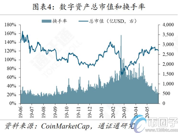 DeFi再火，Compound能否坐稳头把交椅？