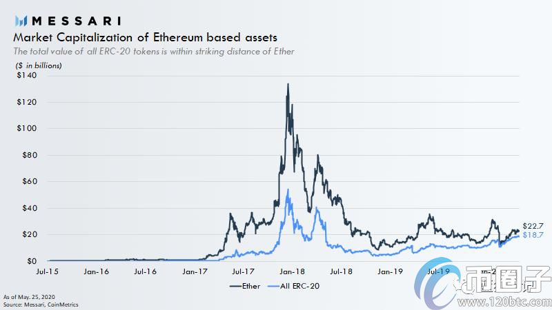 以太坊画布上的构建最终会是什么结果? 以太坊画布上的构建最终会是什么结果?
