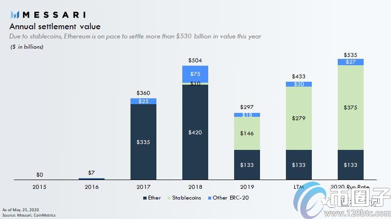 以太坊画布上的构建最终会是什么结果? 以太坊画布上的构建最终会是什么结果?