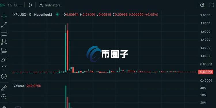 去中心化永续合约平台Hyperliquid上演XPL血腥轧空！巨鲸闪电收割市场