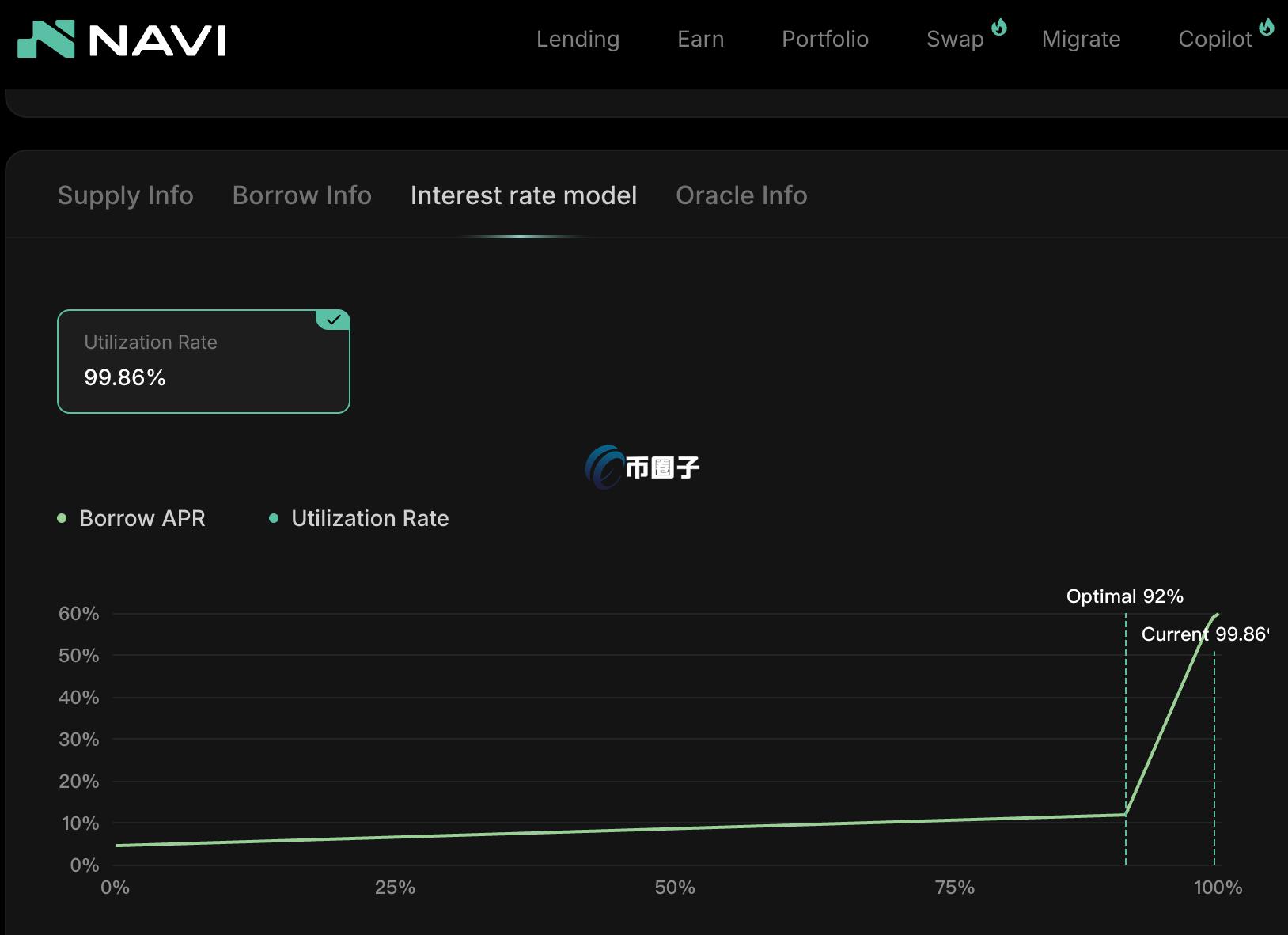 Sui链DeFi面临严峻考验！NAVI、SuiLend等主流借贷协议USDC供需紧张 用户难以提币