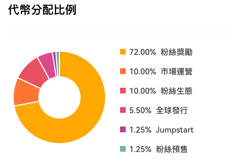 OKX新币挖矿SPURS开盘跳涨！KOL分享两大低风险策略