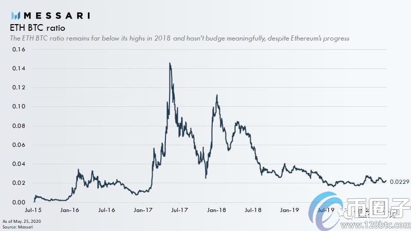以太坊画布上的构建最终会是什么结果? 以太坊画布上的构建最终会是什么结果?