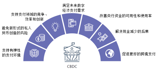 央行数字货币发行面临的终极