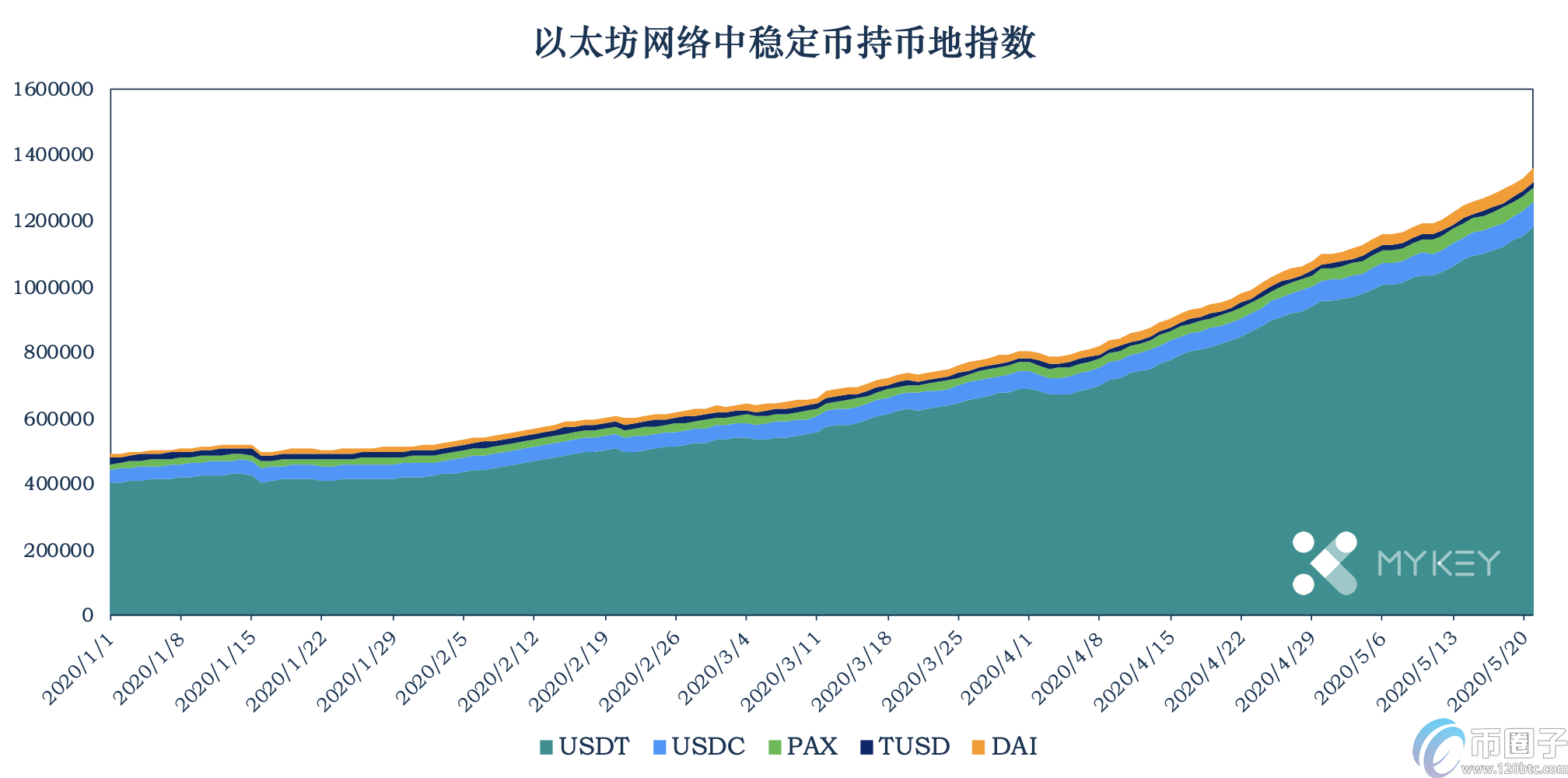 USDT暂停增发,Tron中USDT使用场景单一 USDT暂停增发,Tron中USDT使用场景单一