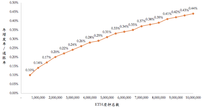 以太坊手续费全面飙升，用户苦不堪言怎么破？