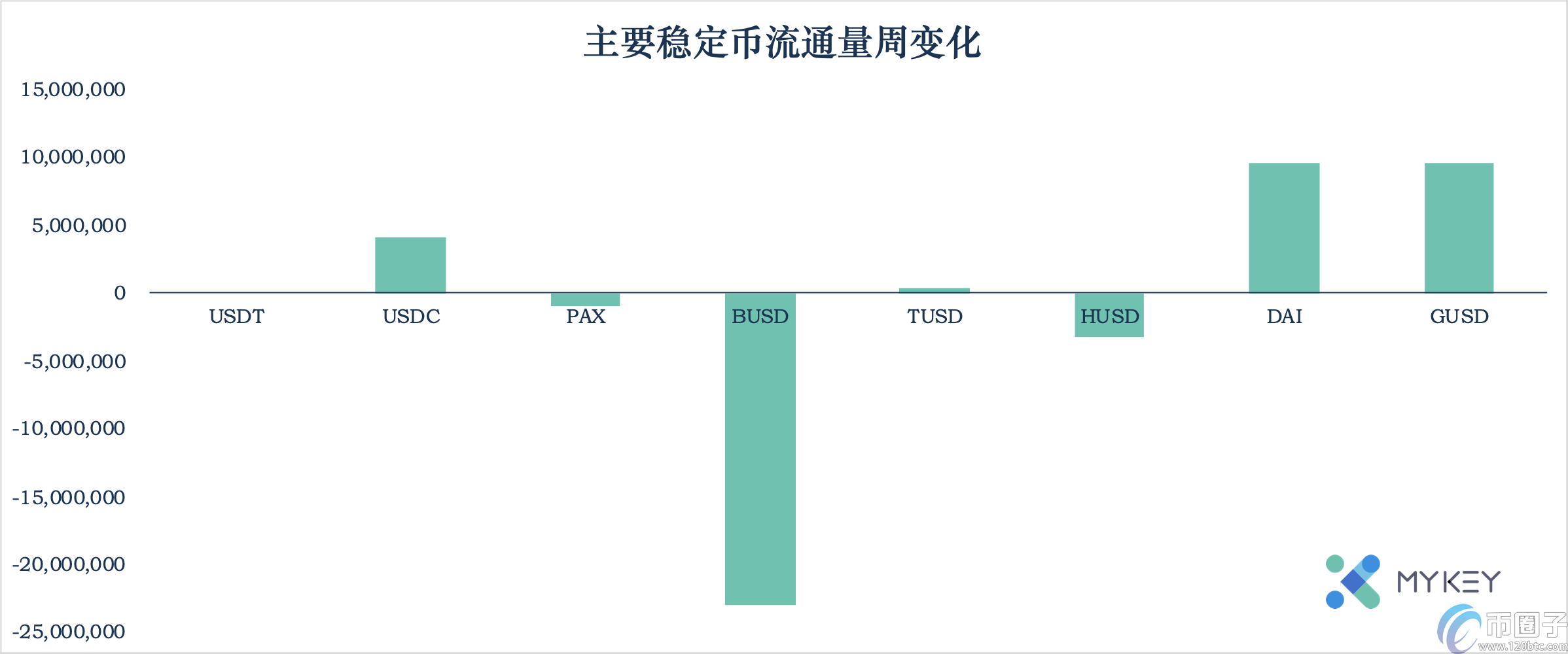 USDT暂停增发,Tron中USDT使用场景单一 USDT暂停增发,Tron中USDT使用场景单一