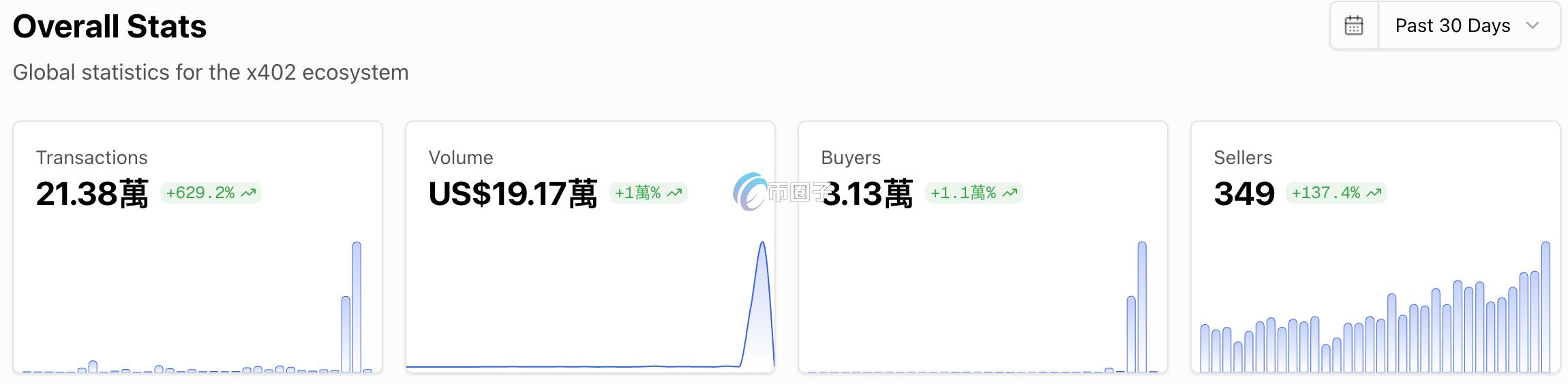 x402scan网站数据 x402scan网站数据