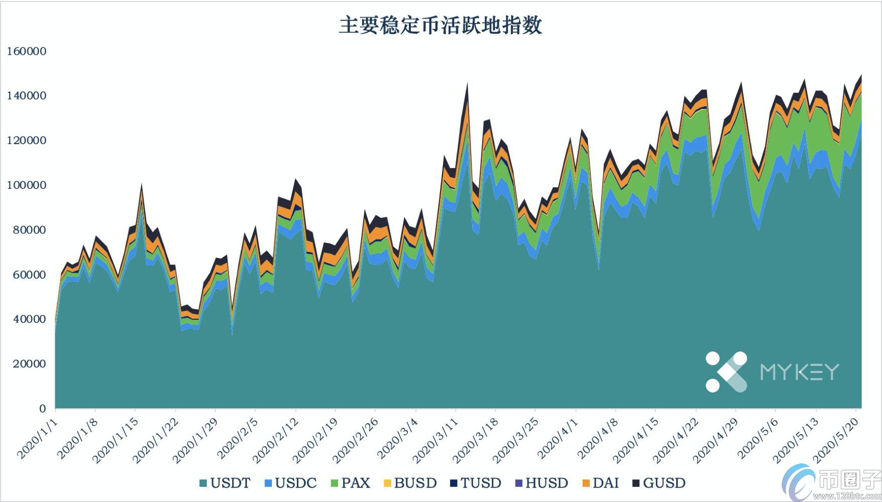 USDT暂停增发,Tron中USDT使用场景单一 USDT暂停增发,Tron中USDT使用场景单一