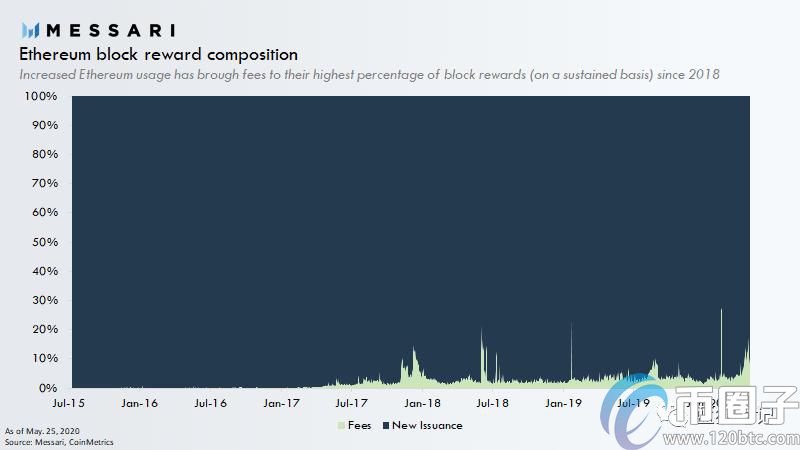 以太坊画布上的构建最终会是什么结果? 以太坊画布上的构建最终会是什么结果?