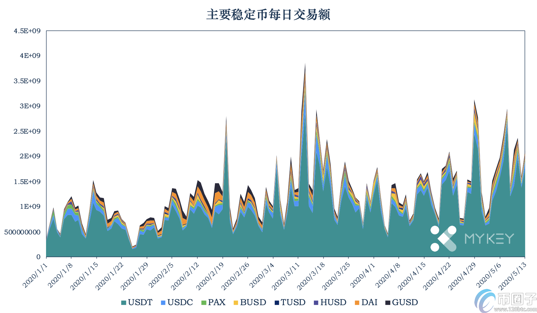 USDT暂停增发,Tron中USDT使用场景单一 USDT暂停增发,Tron中USDT使用场景单一