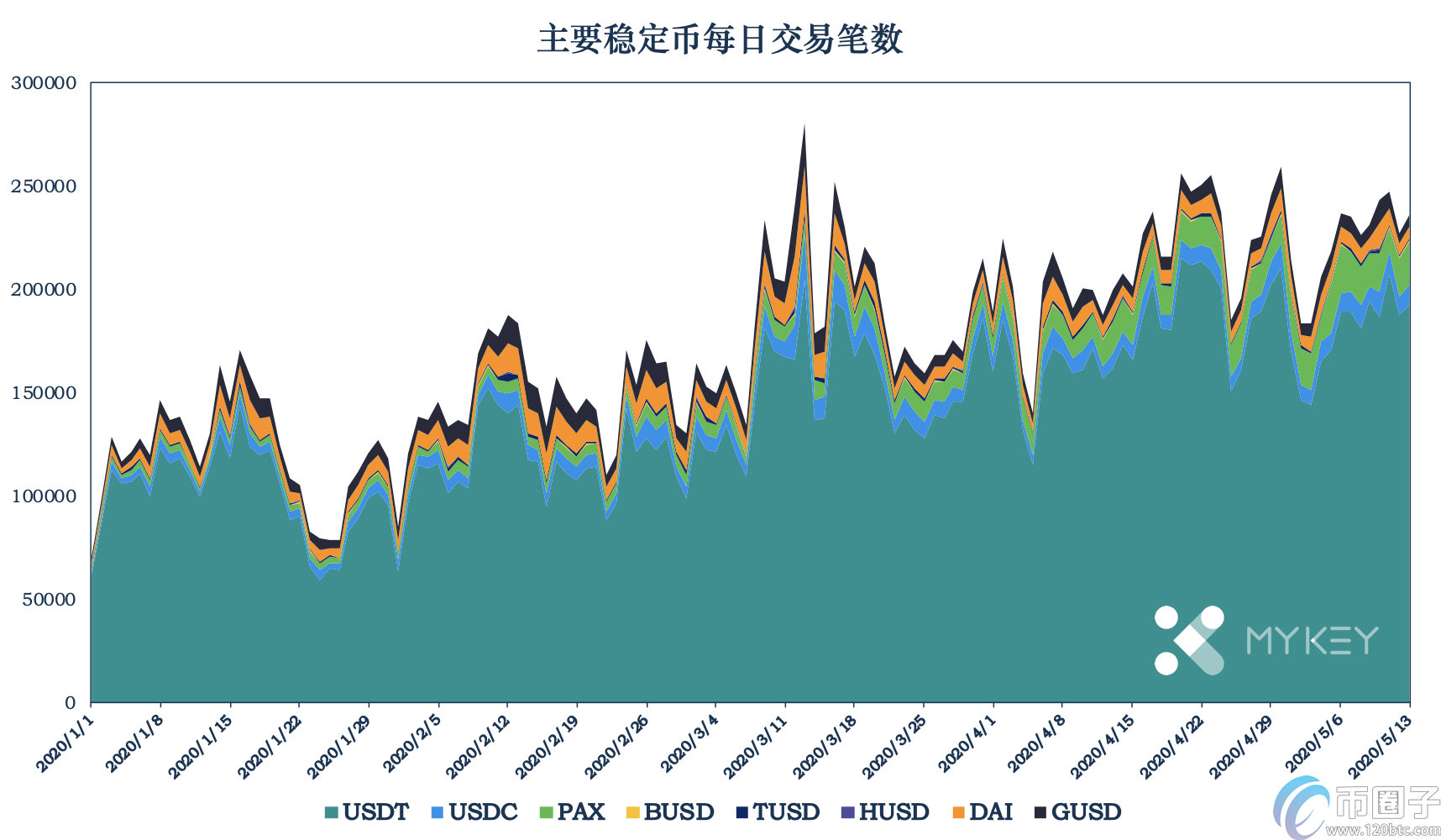 USDT暂停增发,Tron中USDT使用场景单一 USDT暂停增发,Tron中USDT使用场景单一